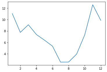 ../_images/datacamp_matplotlib_intro_9_1.png