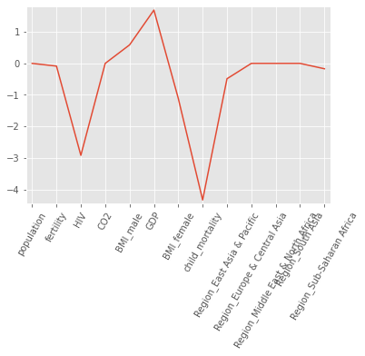 18. Supervised Learning With Scikit-learn — My Sample Book