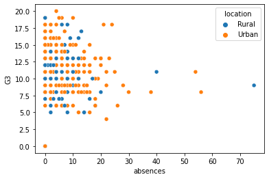 ../_images/intro_seaborn_18_0.png