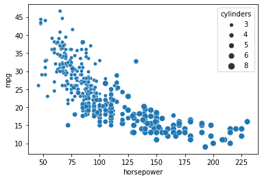 ../_images/intro_seaborn_20_0.png