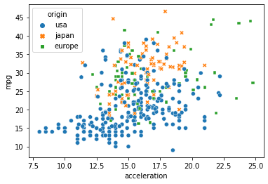 ../_images/intro_seaborn_25_0.png