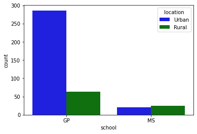 ../_images/intro_seaborn_54_0.png