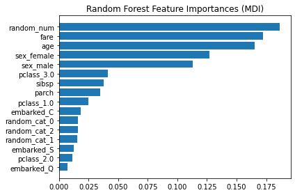 ../_images/rf_permutation_imp_16_0.png